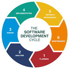 software and app development